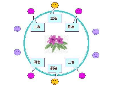 酒宴宴会接待家庭朋友聚会，圆桌座位如何？